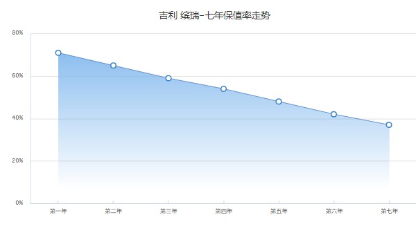 吉利缤瑞2022款报价及图片 2022款缤瑞仅9万元一台