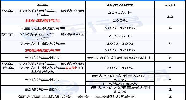 2022年4月1日新交规扣分标准，这些扣分项要注意了