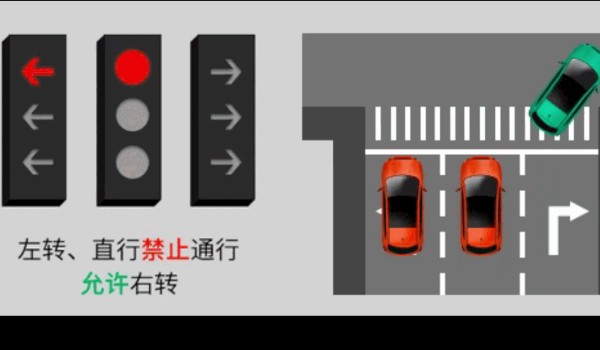 新国标红绿灯信号灯图解 共有8个图解(8种应对措施)