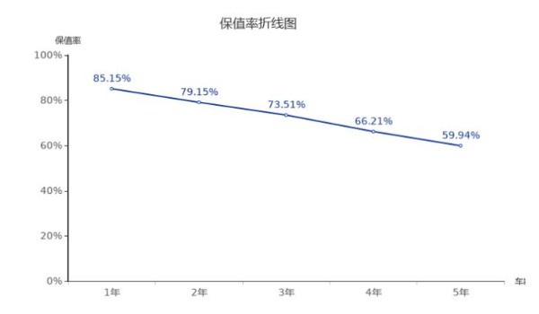 艾力绅二手多少钱 艾力绅二手价13万(表显里程8.43万公里)