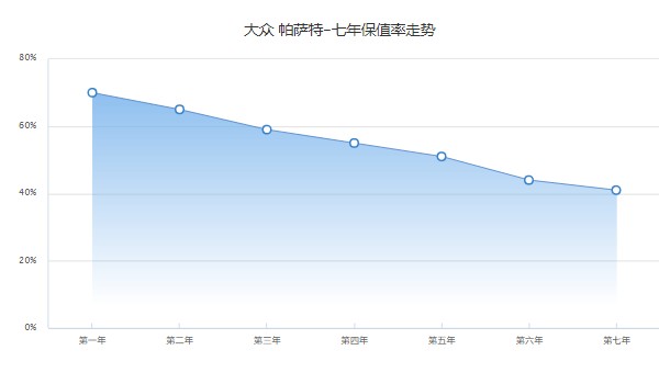 帕萨特330豪华型2022款报价 330豪华版售价21万(落地23万)