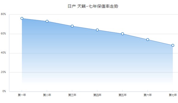 日产天籁2022新款落地价 没有2022款(2021款天籁落地17万)