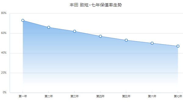 丰田致炫x分期多少钱 分期首付2万(36期月供1647元)