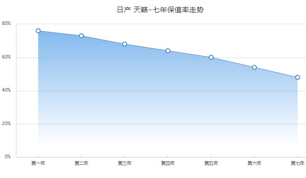 日产天籁二手车报价及图片 天籁二手价8万(表显里程5.3万公里)