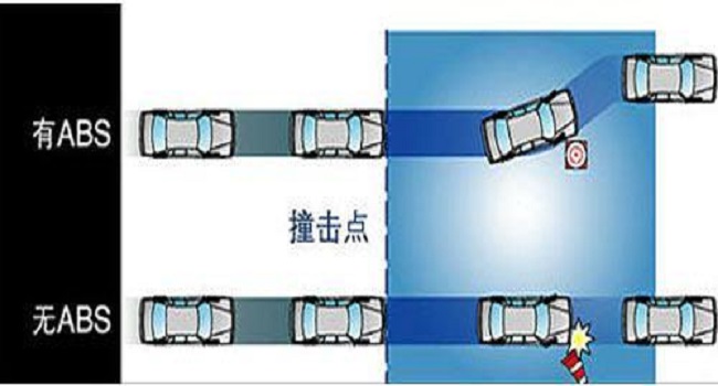 abs是什么意思，它其实就是一个刹车防抱死系统