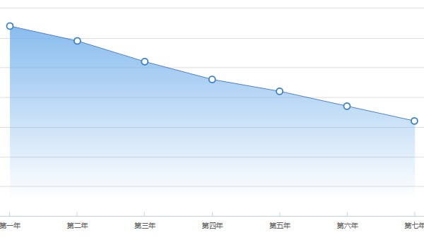 比亚迪宋油电混合分期购车多少钱 分期首付4万(36期月供2901元)