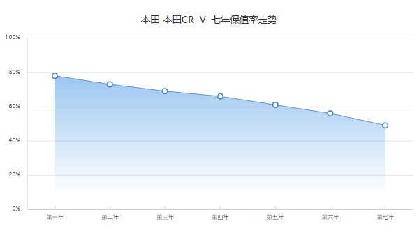 本田CRV2022新款报价及图片 CRV没有2022款车型(2023款售价18万)