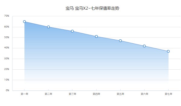 宝马x2二手车报价及图片 宝马x2二手价15万(表显里程仅1.05万公里)