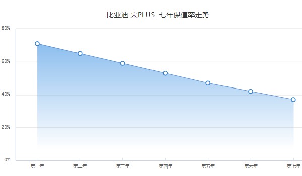 比亚迪宋油电混合价格2021款 2021款宋油电混合售价15万