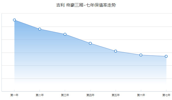 吉利帝豪分期首付多少 分期首付2万(36期月供1461元)