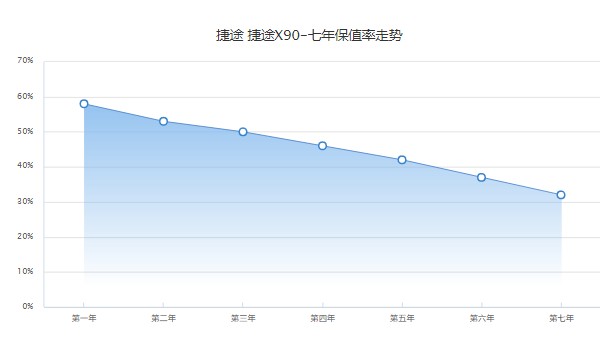 二手捷途x90报价及图片 二手捷途x90售价4万(表显里程3.6万公里)