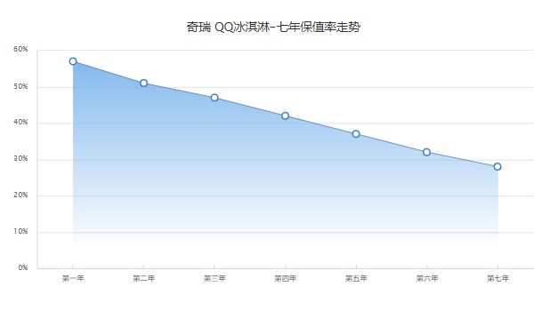 奇瑞冰淇淋2022款价格 2022款冰淇淋售价3万(落地4万)