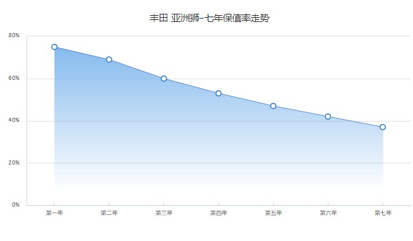 丰田亚洲狮2022款报价及图片 2022款亚洲狮售价11万(分期首付3万)