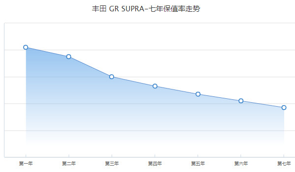 丰田supra分期多少钱 分期首付18万(36期月供13147元)