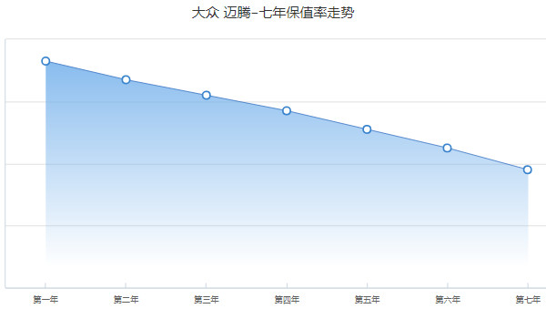 星途凌云分期付款多少钱 分期首付4万(36期月供3029元)