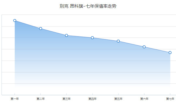 昂科旗二手车多少钱一辆 二手昂科旗售价18万(表显里程0.87万公里)