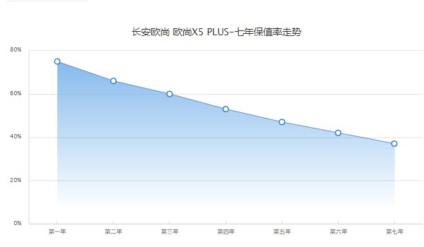 2023款长安欧尚x5plus多少钱 2023款欧尚x5plus售价9万(落地11万)