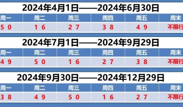 天津限号轮换时间是什么? 4月1到6月30，7月1到9月29，9月30到12月29