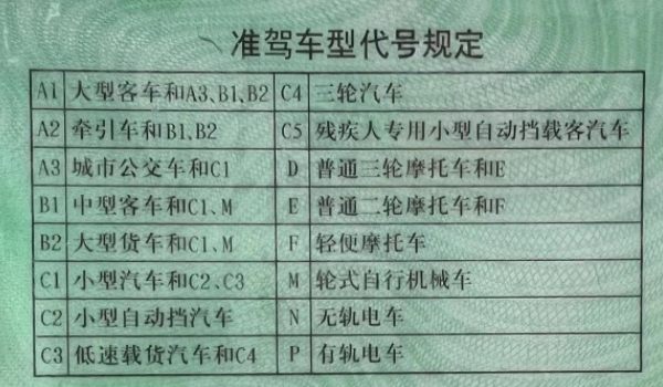 B1驾照能开7米十座车吗 不可以开（按照相关车型来进行驾驶）