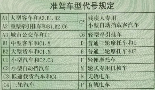 c1的驾驶证可以驾驶什么车? 小型、微型载客汽车