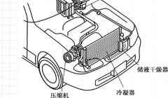 汽车空调有哪些主要系统组成? 制冷系统、采暖系统、送风系统、控制系统